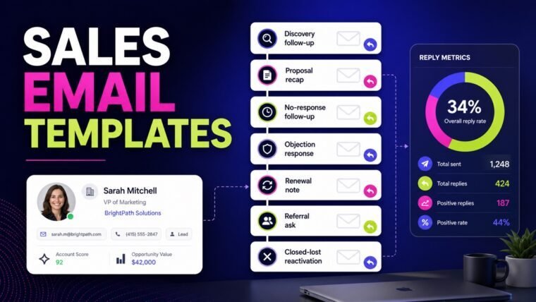 Thumbnail showing sales sequence, proposal recap, objection response, renewal note for sales email templates